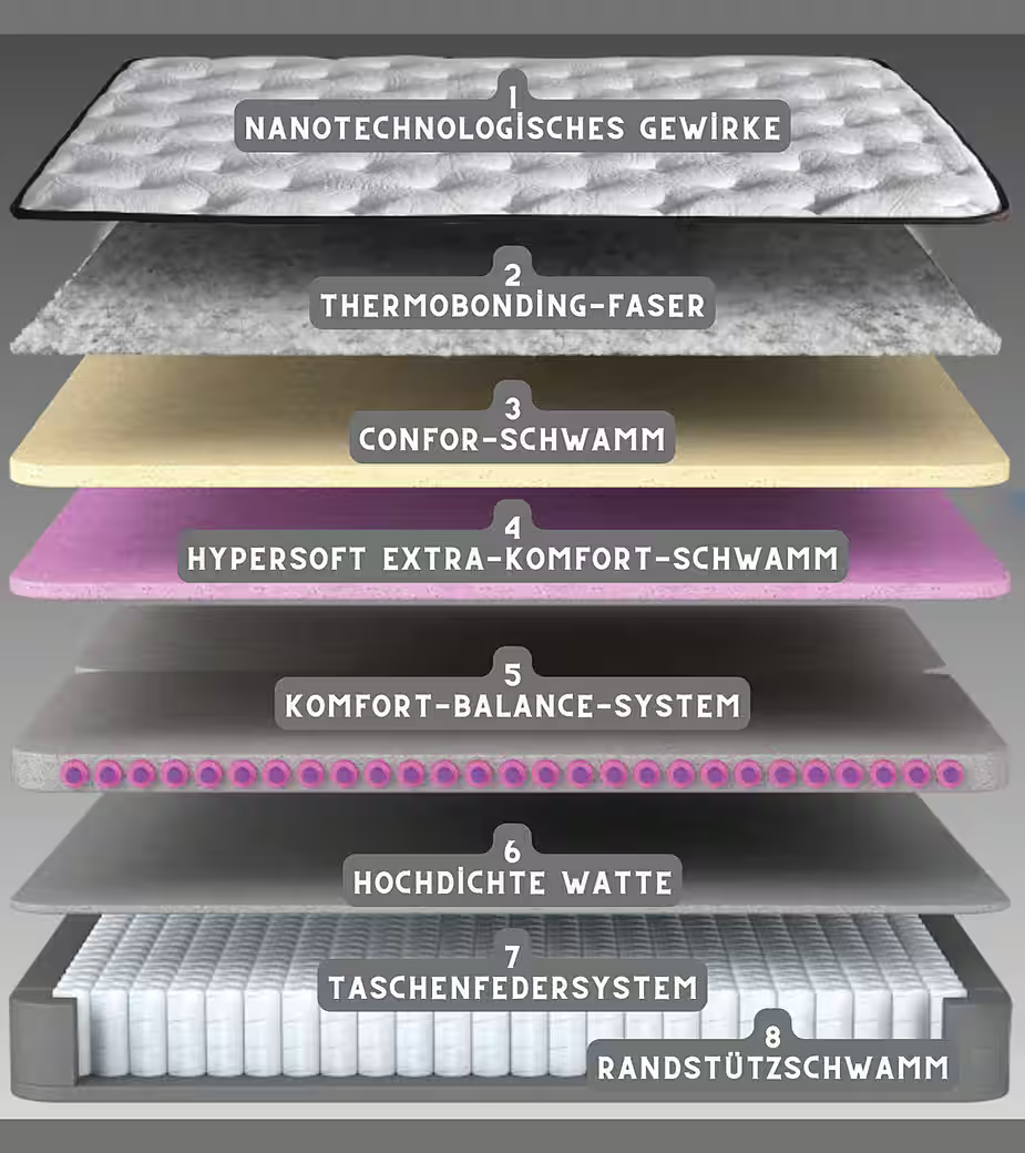 Bambi | Freshcell Prime | Sommier tapissier H3