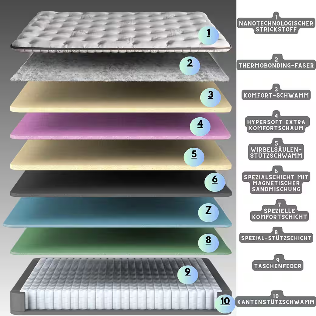 Bambi | Magnasand Therapy | Ensemble de lit à sommier H3