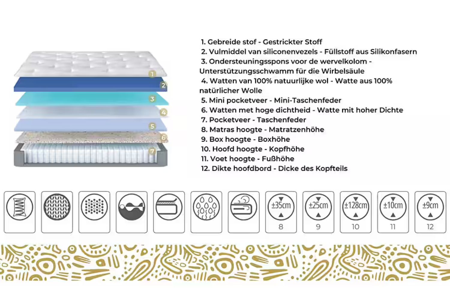 Ensemble de lit sommier BSS BEDDING WOOL TOUCH | Matelas H2/H3