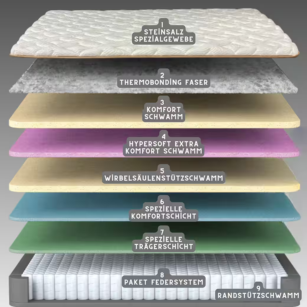 Bambi | Matelas Magnasand Therapy H3