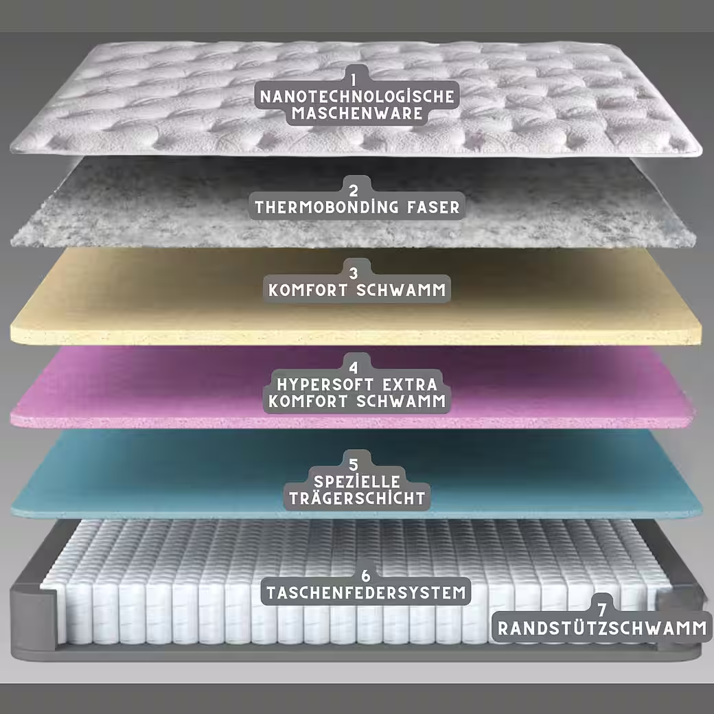 Bambi | Matelas Cotton Master H3