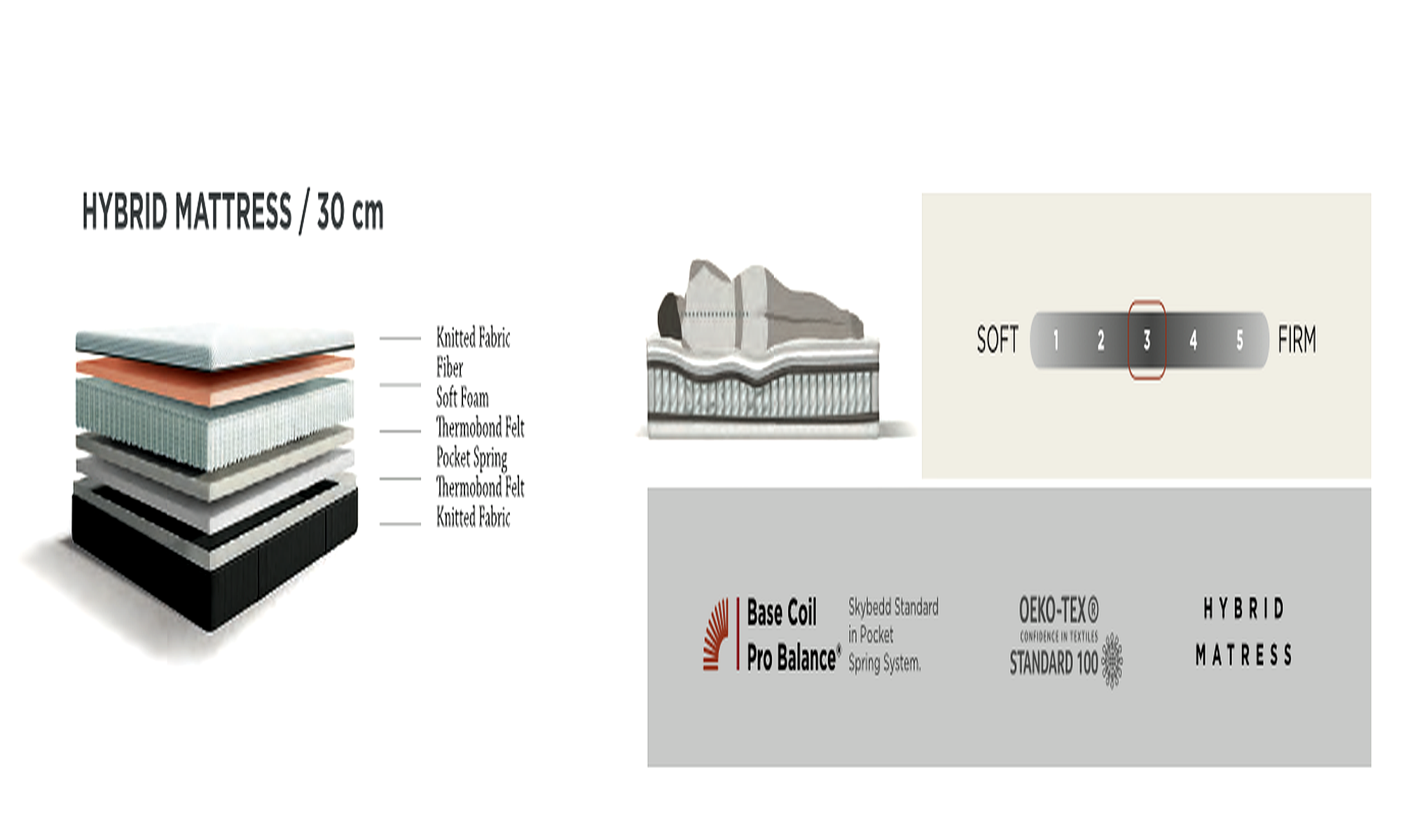 BSS LEOBEDD | Ensemble de sommier